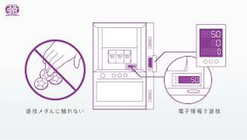 「スマート遊技機」概要・設置について