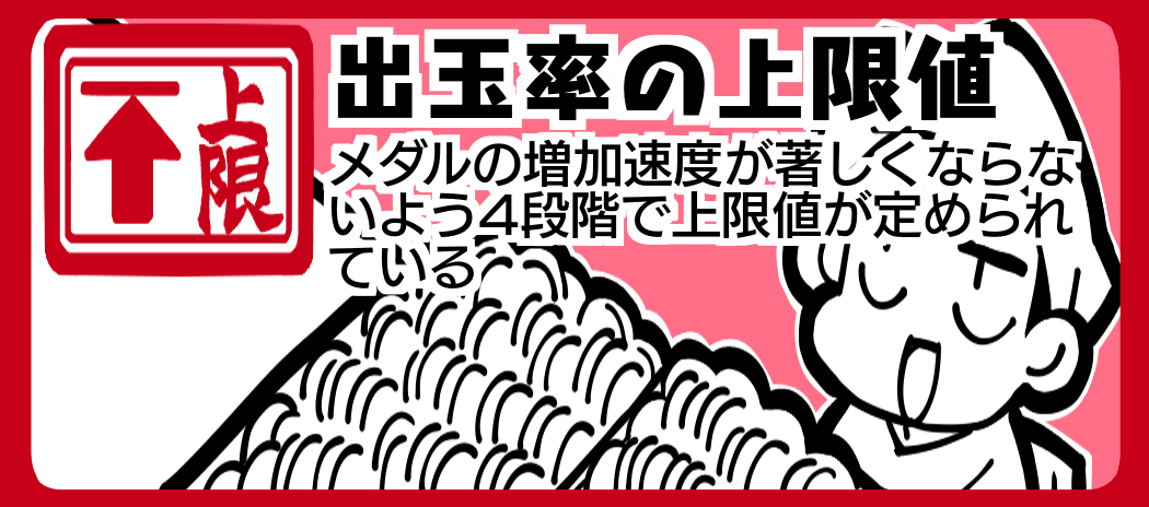 上限 出玉率の上限値 メダルの増加速度が著しくならないよう為4段階で下限値が定められている
