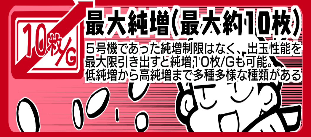10枚/G 最大純増(最大約10枚) 5号機であった純増制限はなく、出玉性能を最大限引き出すと純増10枚/Gも可能。低純増から高純増まで多種多様な種類がある