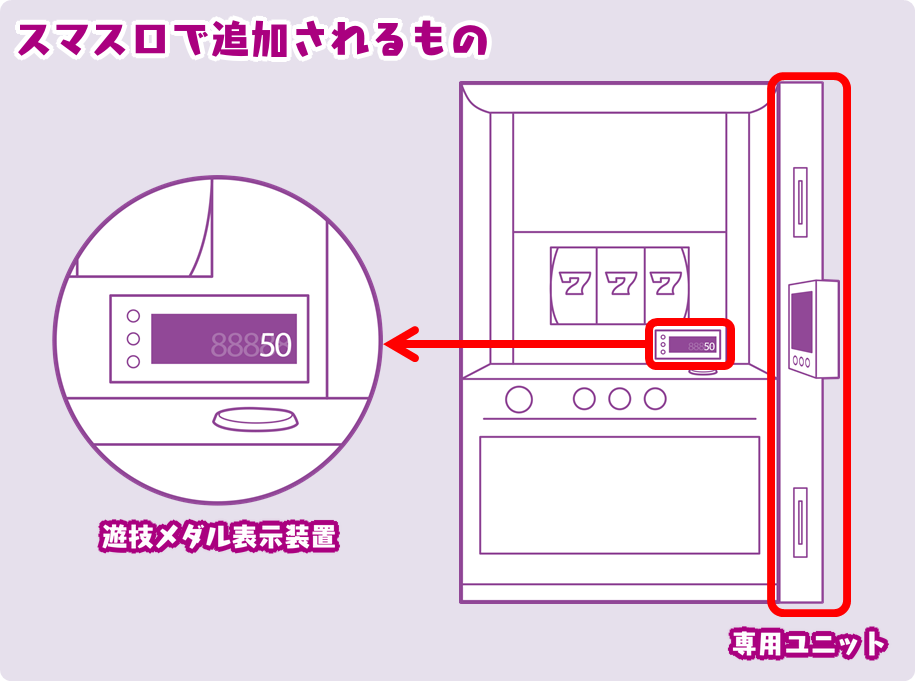 スマスロ見た目